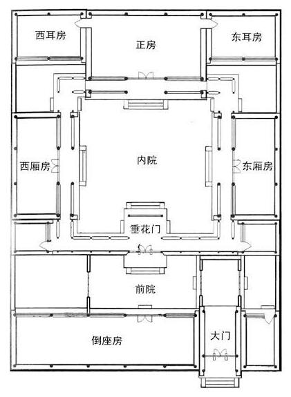 標(biāo)準(zhǔn)的四合院