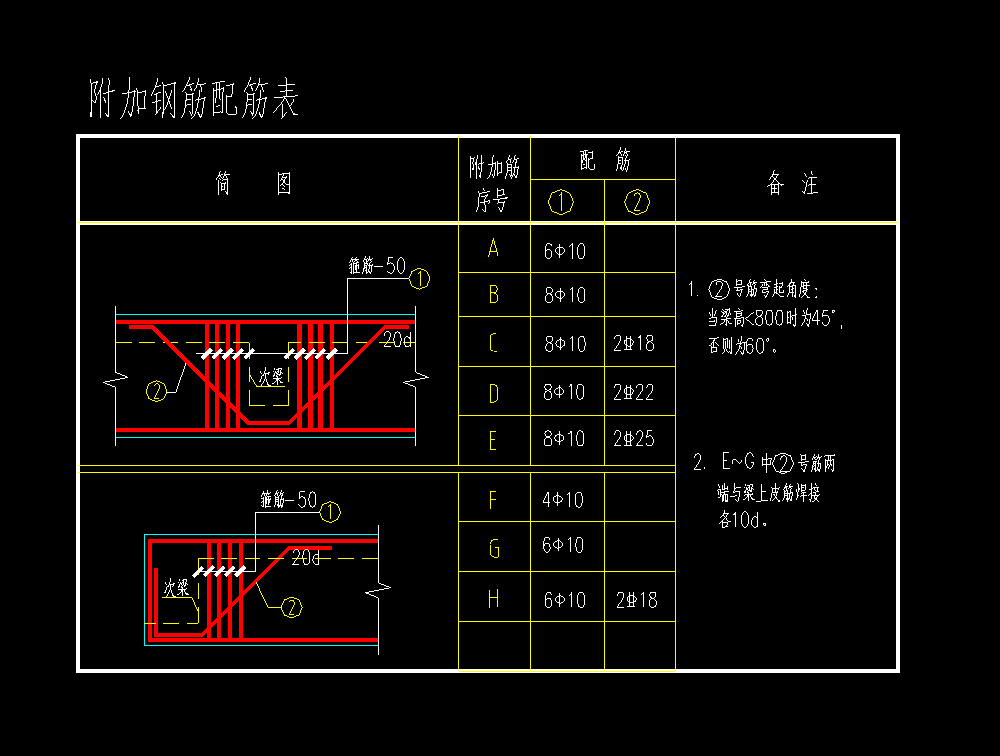 四合院鋼筋配筋表